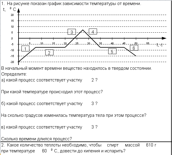 D. 1. На рисунке приведён график зависимости проекции скорости тела от времени. 